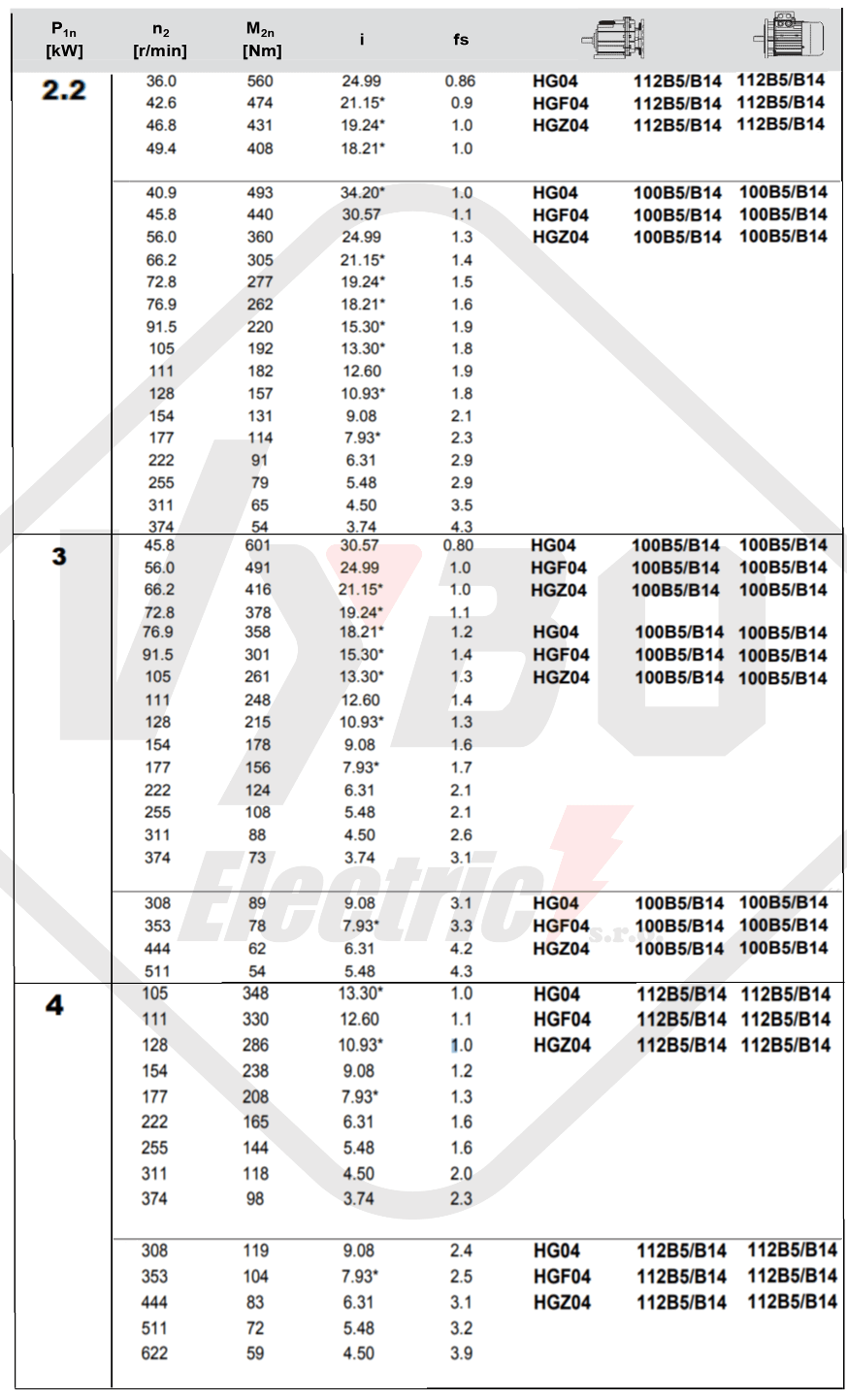 tabulka výběru převodovky čelní převodovka HG04